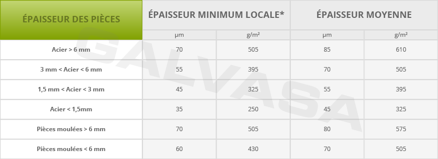 Tabla Espesor